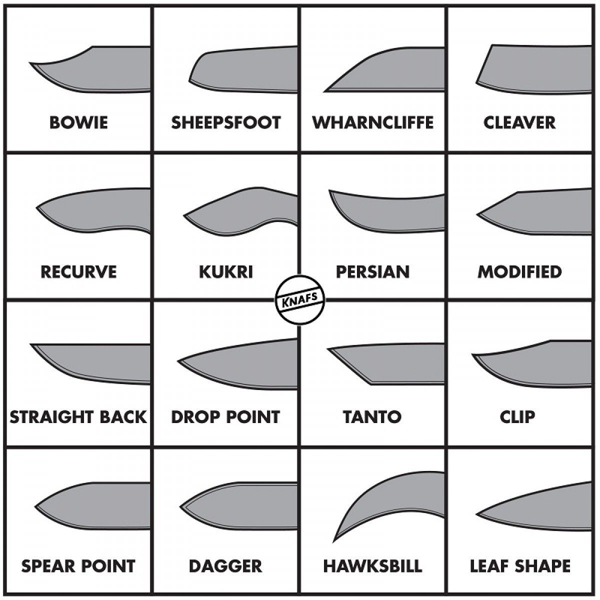 Knife Blade Types