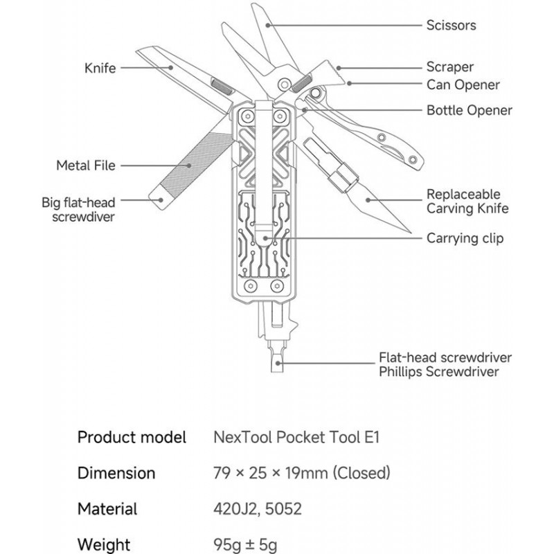 NexTool E1 Pocket Tool